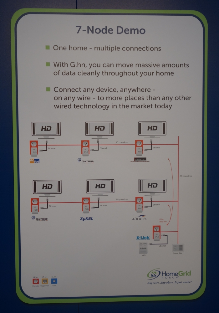 G.hn Demo